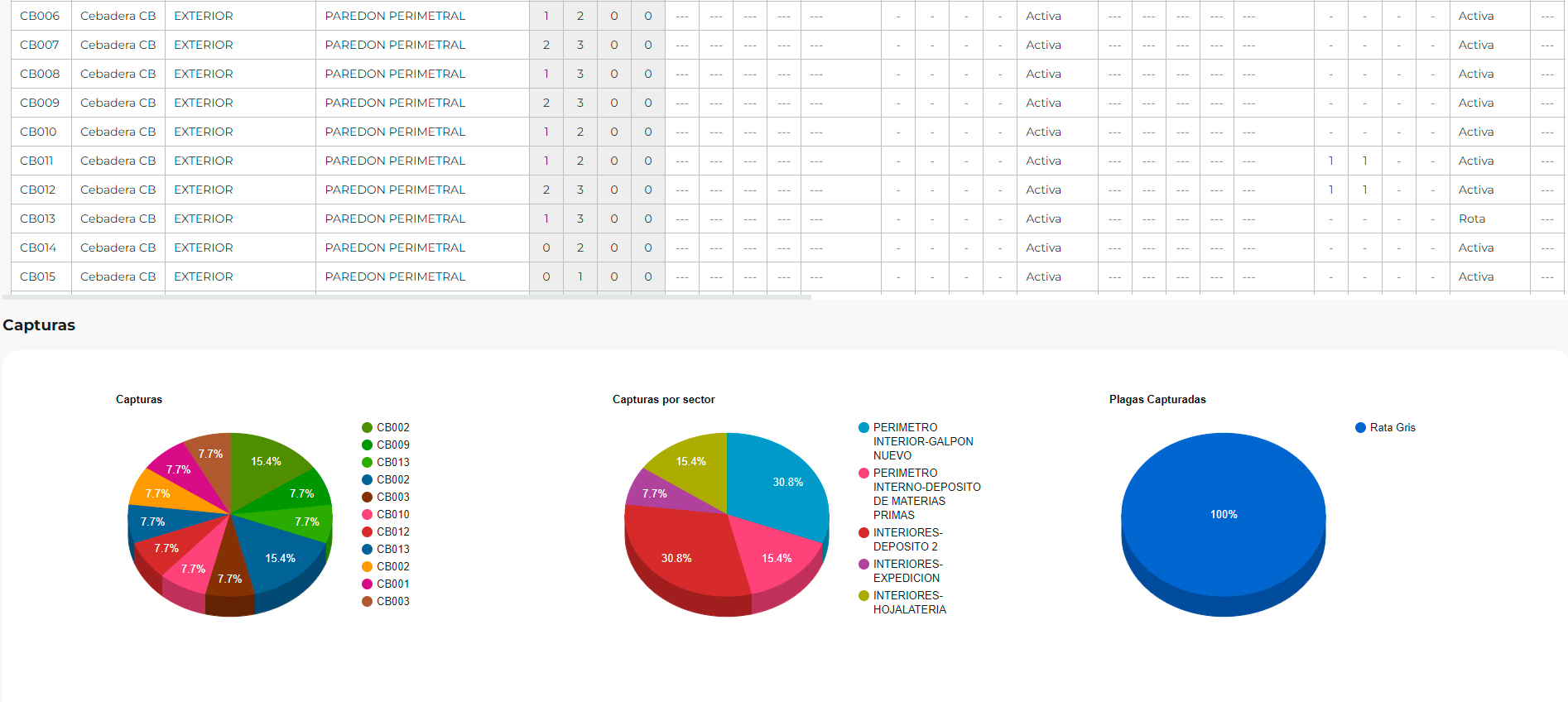 Manejo Integrado de Plagas MIP - Fumigacion Sanitas
